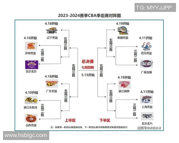 2017年CBA季后赛广东队对阵山西队精彩回顾与赛后分析